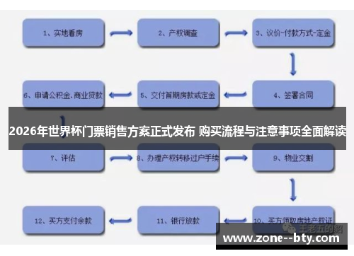 2026年世界杯门票销售方案正式发布 购买流程与注意事项全面解读 2026年世界杯门票销售方案正式发布 购买流程与注意事项全面解读