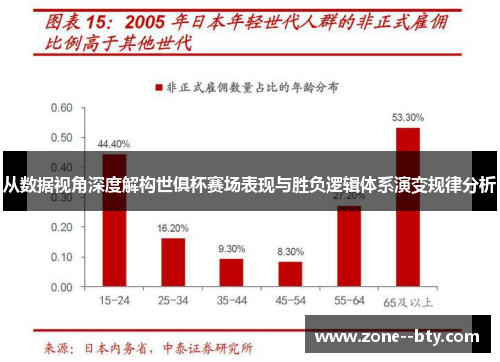 从数据视角深度解构世俱杯赛场表现与胜负逻辑体系演变规律分析 从数据视角深度解构世俱杯赛场表现与胜负逻辑体系演变规律分析
