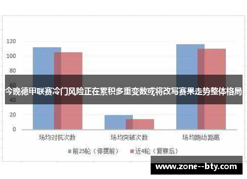 今晚德甲联赛冷门风险正在累积多重变数或将改写赛果走势整体格局 今晚德甲联赛冷门风险正在累积多重变数或将改写赛果走势整体格局