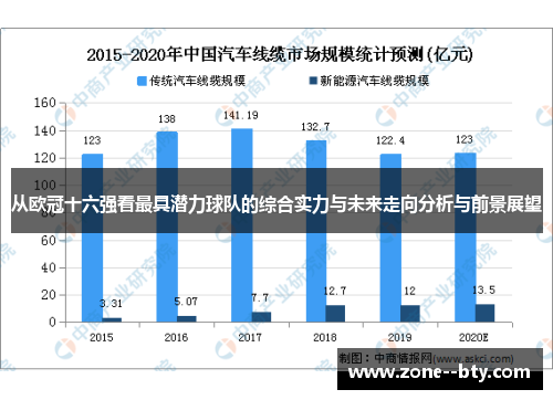 从欧冠十六强看最具潜力球队的综合实力与未来走向分析与前景展望 从欧冠十六强看最具潜力球队的综合实力与未来走向分析与前景展望