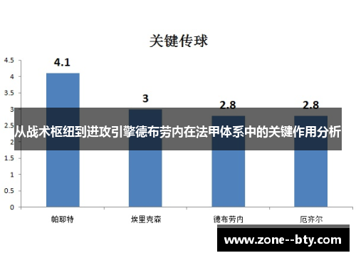 从战术枢纽到进攻引擎德布劳内在法甲体系中的关键作用分析 从战术枢纽到进攻引擎德布劳内在法甲体系中的关键作用分析