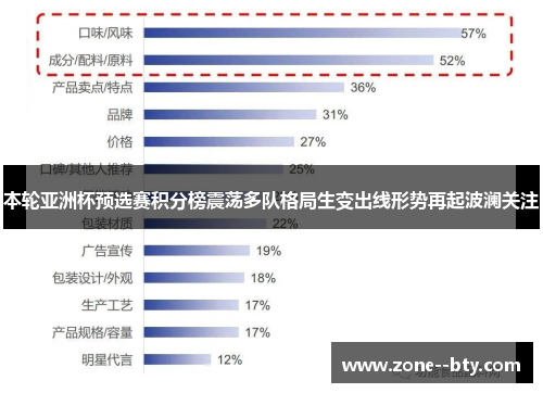本轮亚洲杯预选赛积分榜震荡多队格局生变出线形势再起波澜关注 本轮亚洲杯预选赛积分榜震荡多队格局生变出线形势再起波澜关注
